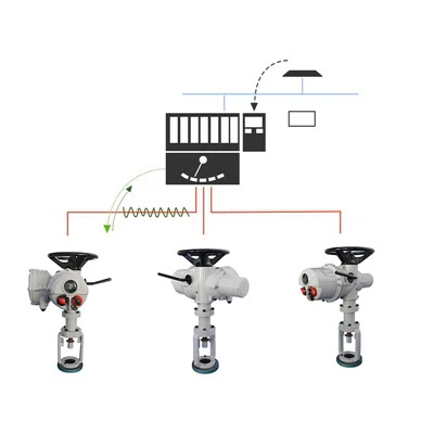 Profibus Modbus Hart Elektriskt ställdon med linjär vridning